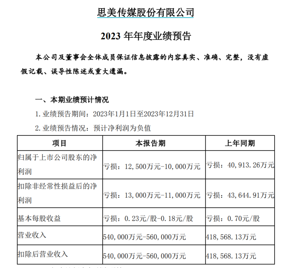 蹭热点被“打假”，思美传媒开盘后迅速跌停-实时热点
