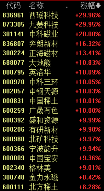 一则消息 引爆涨停潮！-实时热点
