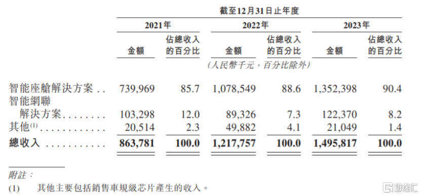 小米、一汽、东风入股，估值85亿，上海一家独角兽赴港上市_国内新闻
