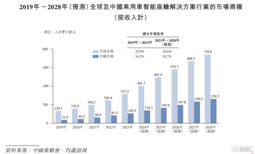 小米、一汽、东风入股，估值85亿，上海一家独角兽赴港上市_国内新闻
