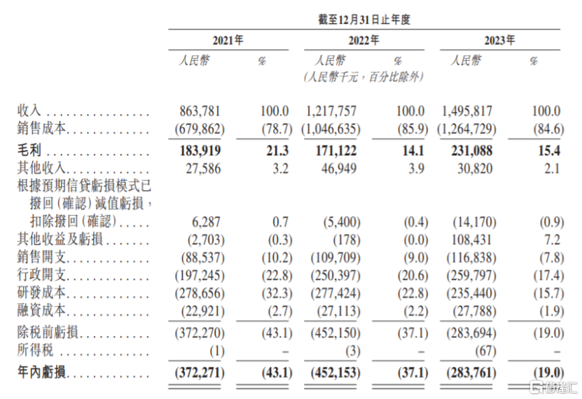 小米、一汽、东风入股，估值85亿，上海一家独角兽赴港上市_国内新闻
