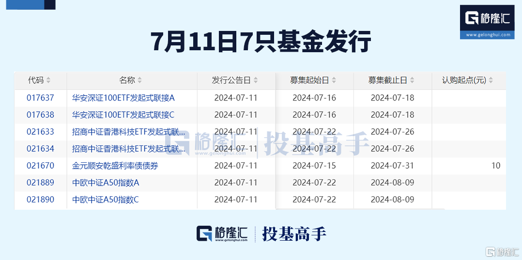 格隆汇ETF日报这只沙特ETF即将登陆上交所！_新闻热点
