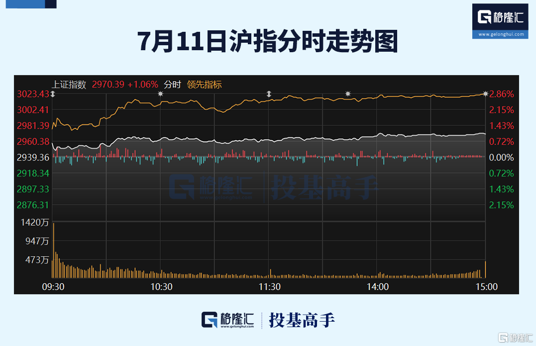 格隆汇ETF日报这只沙特ETF即将登陆上交所！_新闻热点
