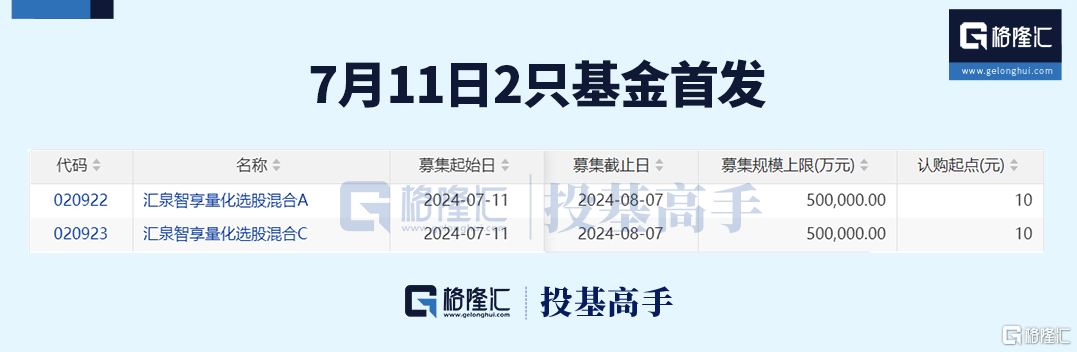 格隆汇ETF日报这只沙特ETF即将登陆上交所！_新闻热点
