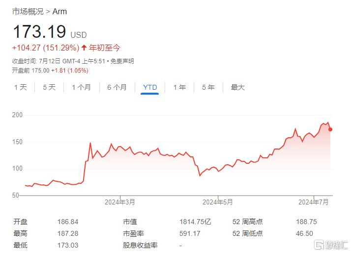 手握ARM，孙正义再加码AI，“英国英伟达”卖身软银！_国内新闻
