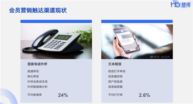 破局增长难题：慧博科技「AI外呼+5G视频外呼」联合驱动商家新增长_新闻热点
