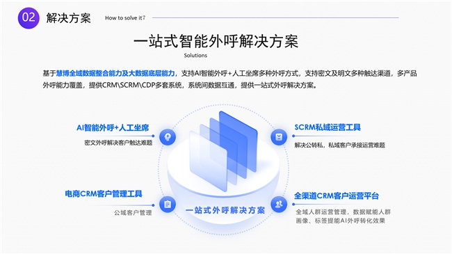 破局增长难题：慧博科技「AI外呼+5G视频外呼」联合驱动商家新增长_新闻热点
