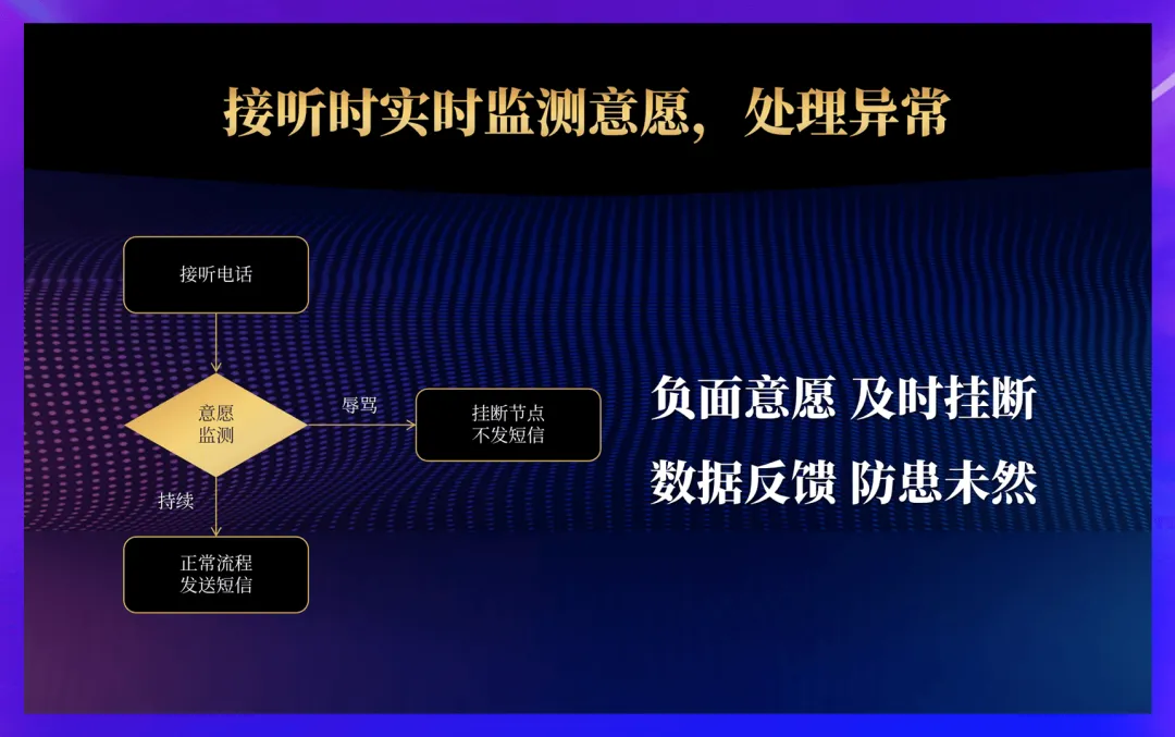 破局增长难题：慧博科技「AI外呼+5G视频外呼」联合驱动商家新增长_新闻热点
