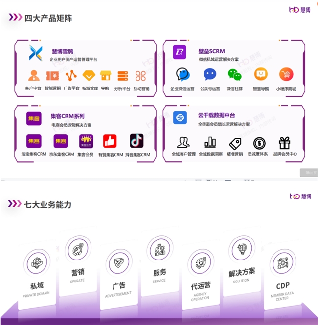 破局增长难题：慧博科技「AI外呼+5G视频外呼」联合驱动商家新增长_新闻热点
