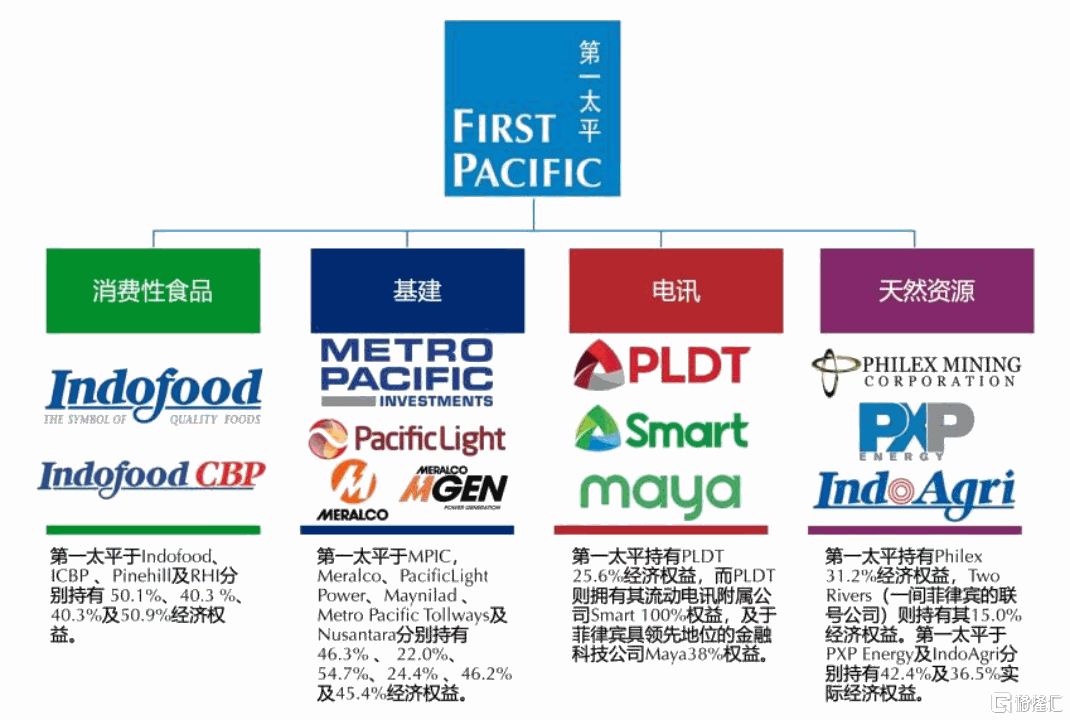 第一太平(00142.HK)：港股市场中的价值股_国内新闻
