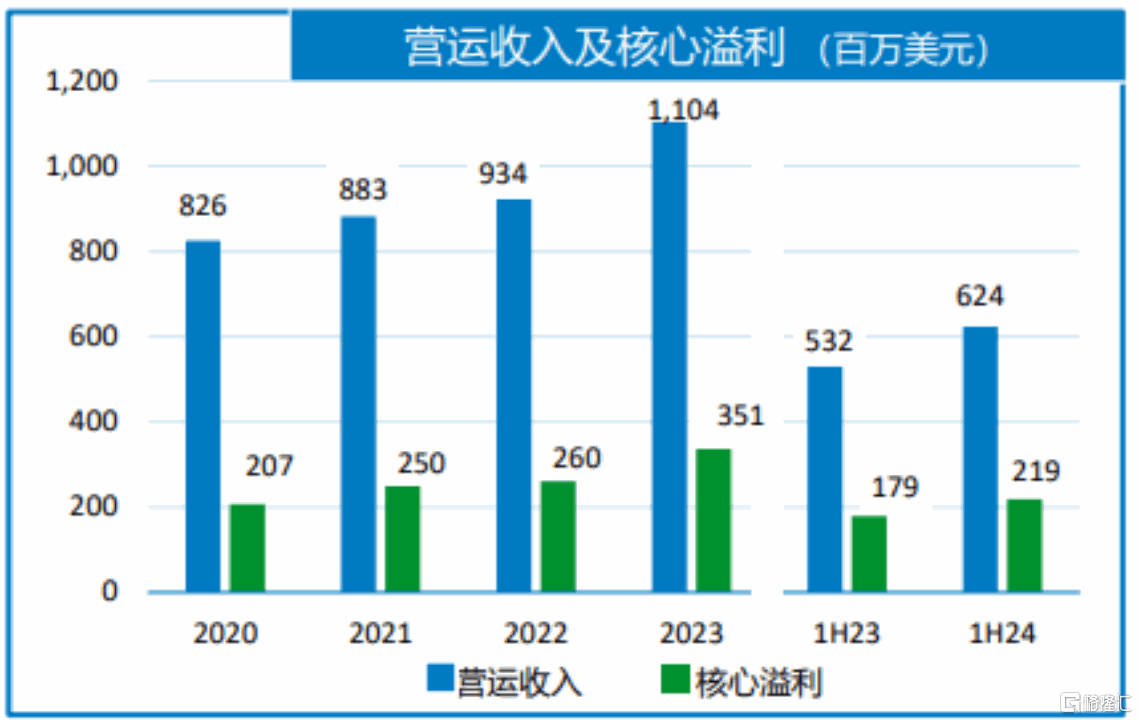 第一太平(00142.HK)：港股市场中的价值股_国内新闻
