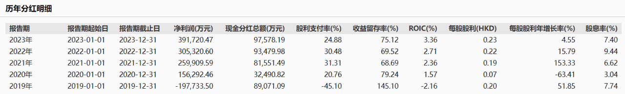 第一太平(00142.HK)：港股市场中的价值股_国内新闻
