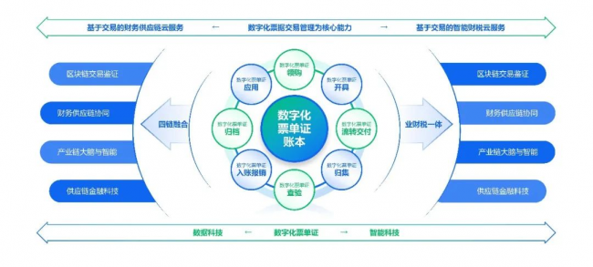 影响企业乐企进程的三个因素，你占了几个？-新闻热点
