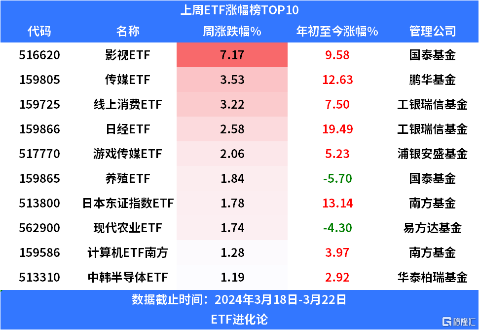 上周权益ETF净流出百亿，资金坚定抄底创新药ETF，抛售科创板ETF、创业板ETF_国内新闻
