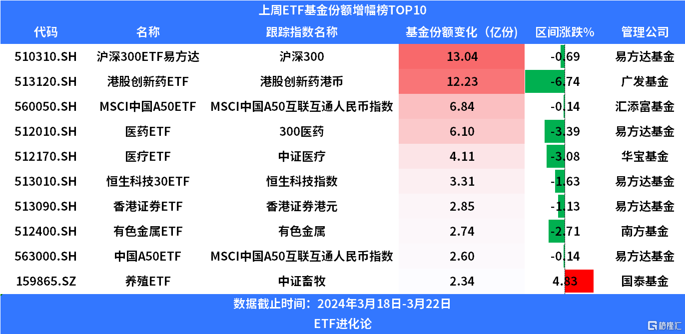 上周权益ETF净流出百亿，资金坚定抄底创新药ETF，抛售科创板ETF、创业板ETF_国内新闻
