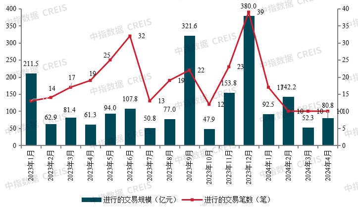 白名单项目贷款审批通过已近万亿