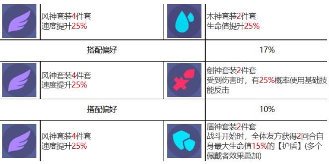 众神派对索普德特乌黛角色怎么样 索普德特乌黛神格共鸣效果汇总