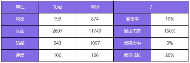 众神派对索普德特乌黛角色怎么样 索普德特乌黛神格共鸣效果汇总