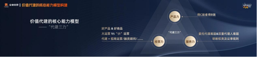 金地管理:构建“代建三力”模型践行价值代建之道