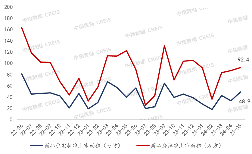 2024年1-5月重庆房地产企业销售业绩TOP20