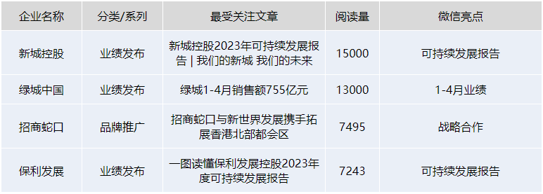 房企加速战略合作与产品迭代焕新 