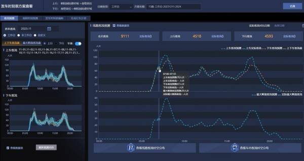 大模型加持！海信网络科技加速大模型应用落地 释放智慧交通发展新动能_新闻热点
