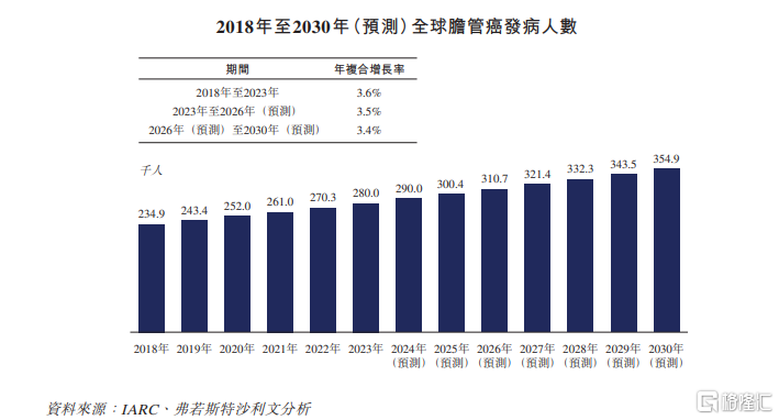 药捷安康赴港上市，仍无商业化产品，两年亏损近6亿元_国内新闻
