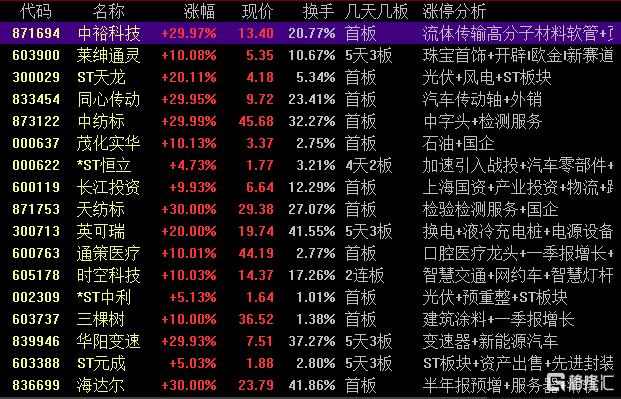 龙虎榜呼家楼、东北猛男合力扫2连板南京公用，深股通1.01亿接盘沪电股份_国内新闻
