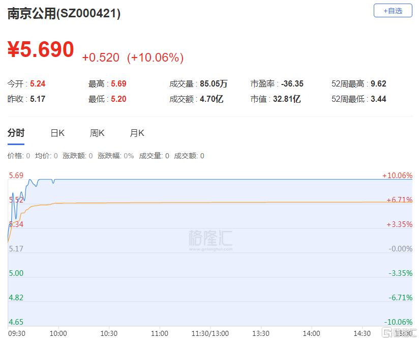 龙虎榜呼家楼、东北猛男合力扫2连板南京公用，深股通1.01亿接盘沪电股份_国内新闻
