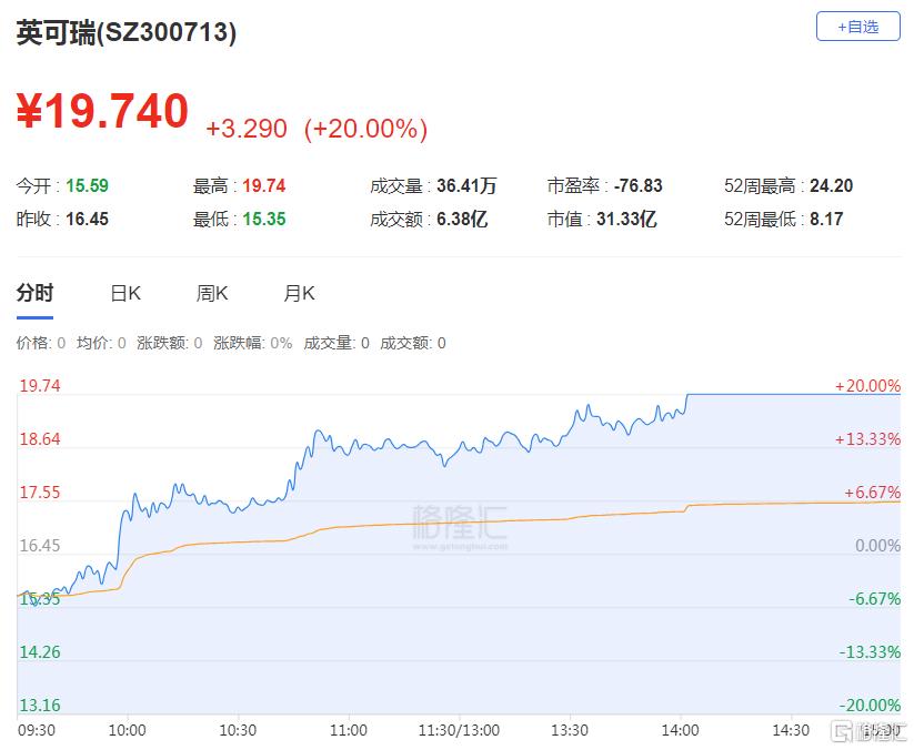 龙虎榜呼家楼、东北猛男合力扫2连板南京公用，深股通1.01亿接盘沪电股份_国内新闻
