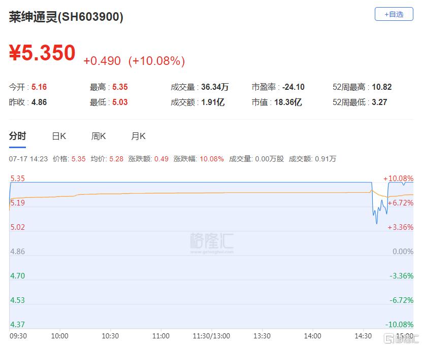 龙虎榜呼家楼、东北猛男合力扫2连板南京公用，深股通1.01亿接盘沪电股份_国内新闻
