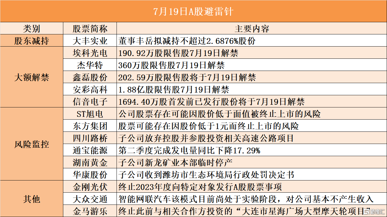 音频格隆汇7.19盘前要点—港A美股你需要关注的大事都在这_实时热点
