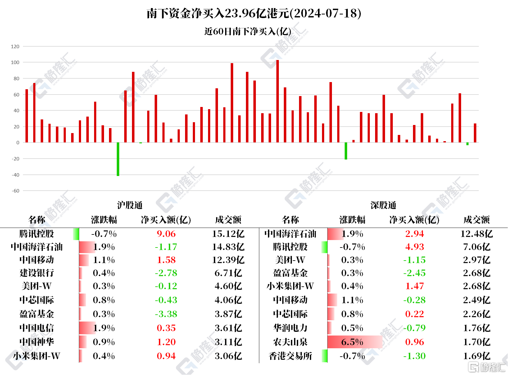 音频格隆汇7.19盘前要点—港A美股你需要关注的大事都在这_实时热点
