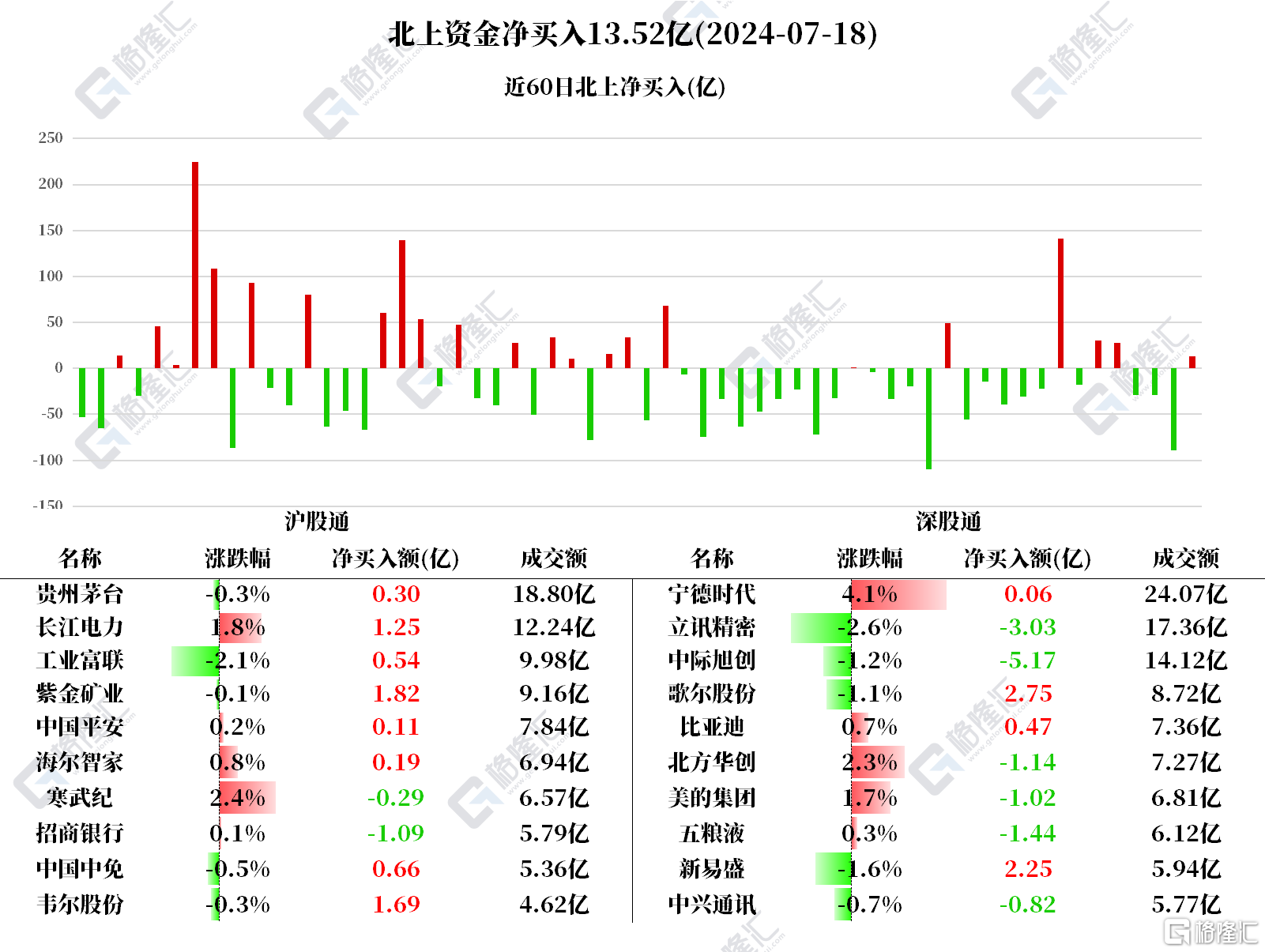 音频格隆汇7.19盘前要点—港A美股你需要关注的大事都在这_实时热点
