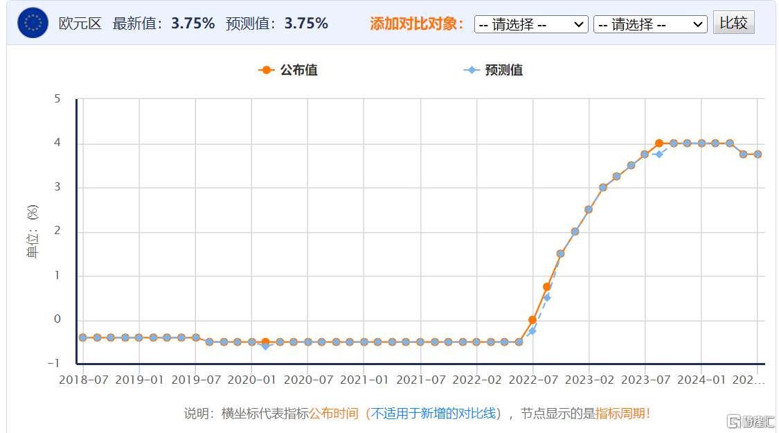 不降息！欧央行如期维持利率不变，下次降息需更多数据支持_国内新闻
