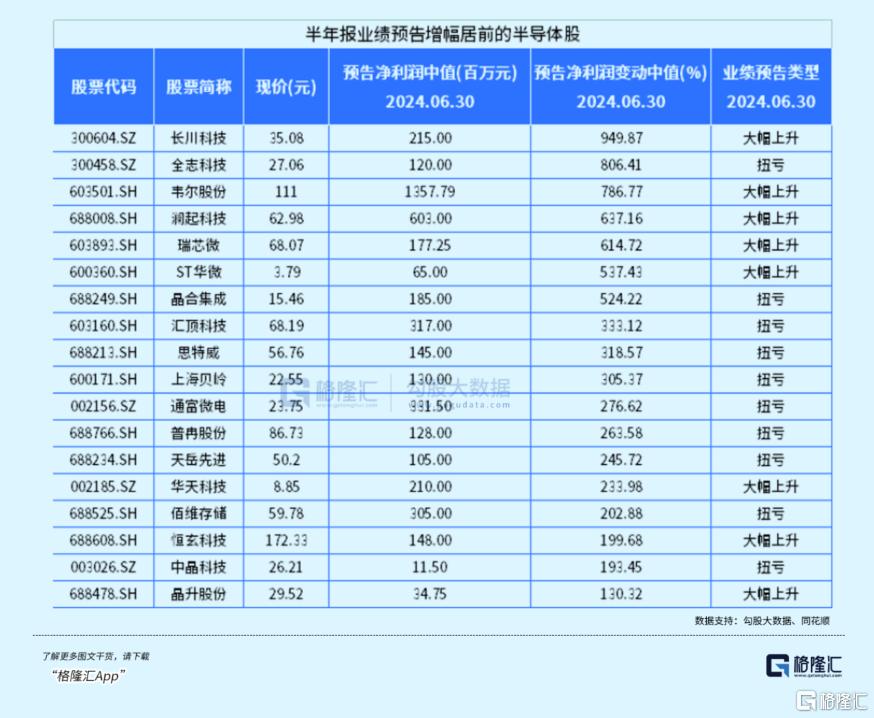 这个板块，开始爆发！_国内新闻
