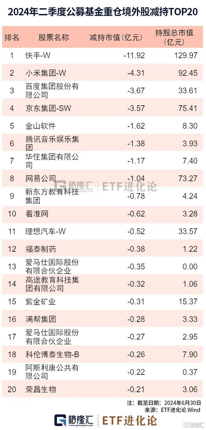 图解公募基金二季报：大佬们最新重仓股来了！_国内新闻
