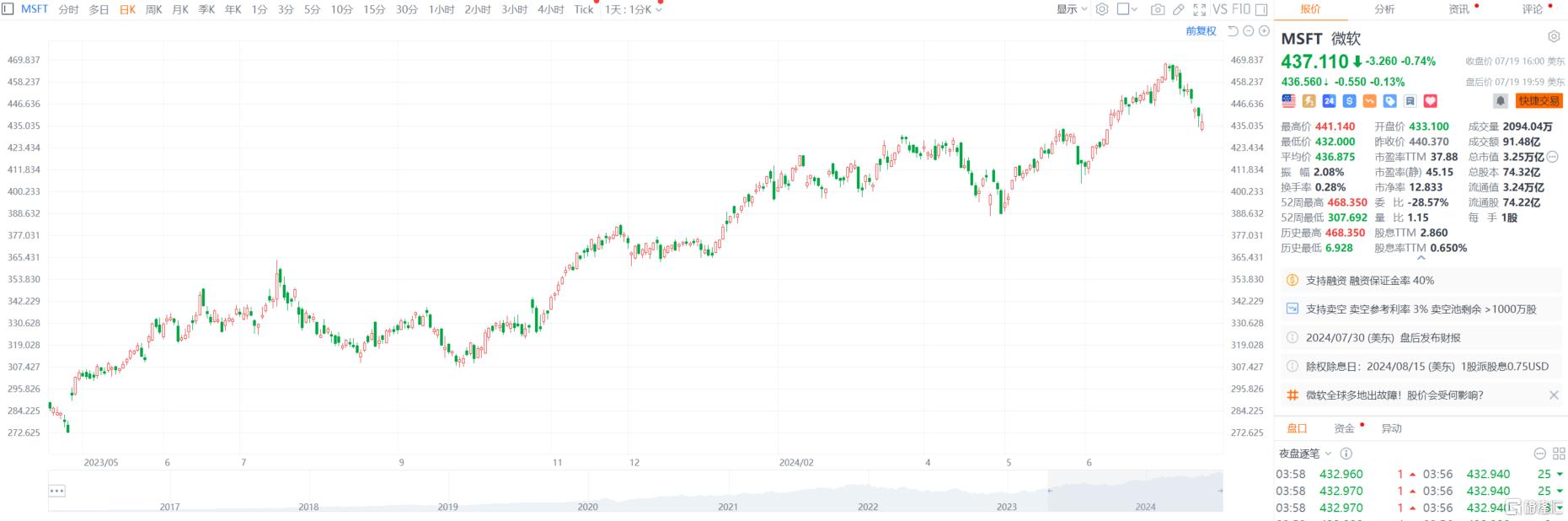 引发全球IT大崩溃，Crowdstrike究竟是啥？马斯克怒删软件，木头姐入场”抄底“_实时热点
