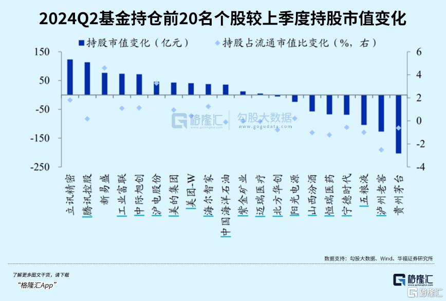 二季度，基金大佬暴买的大黑马_国内新闻
