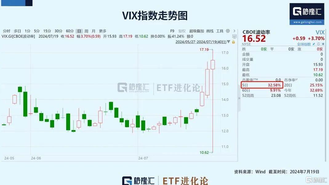 突发大涨！上海爷叔爆吹这只股_实时热点
