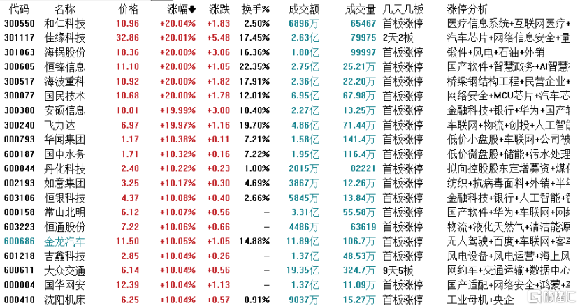 龙虎榜北上大幅做T高新发展，多路资金激烈博弈上海贝岭_国内新闻
