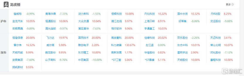 龙虎榜北上大幅做T高新发展，多路资金激烈博弈上海贝岭_国内新闻
