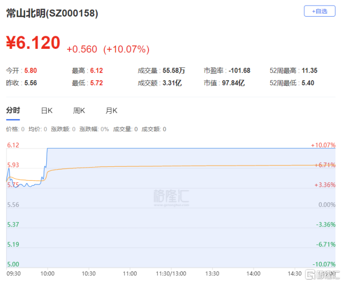 龙虎榜北上大幅做T高新发展，多路资金激烈博弈上海贝岭_国内新闻
