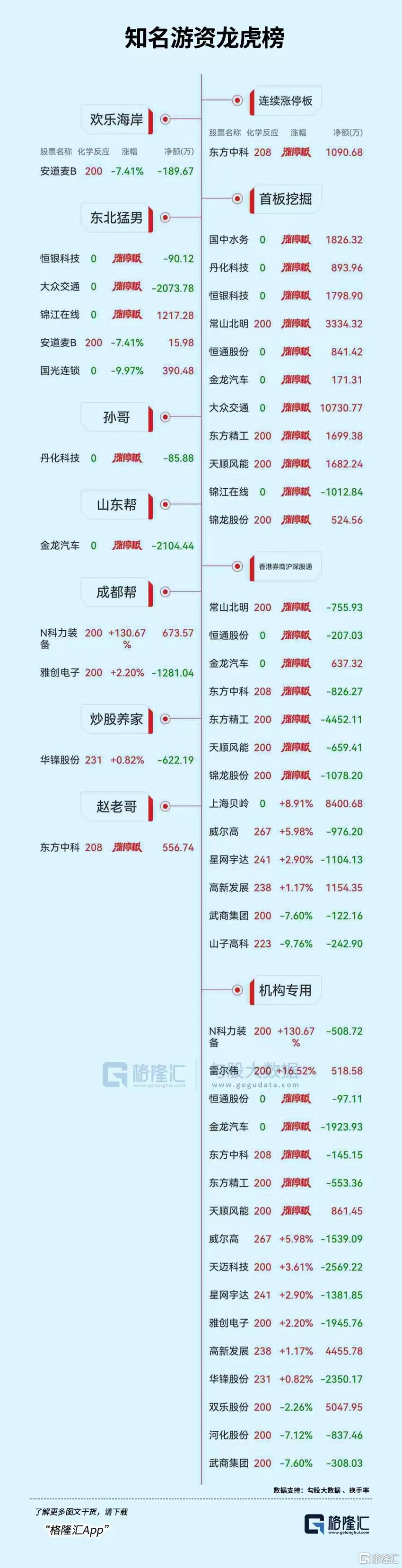 龙虎榜北上大幅做T高新发展，多路资金激烈博弈上海贝岭_国内新闻
