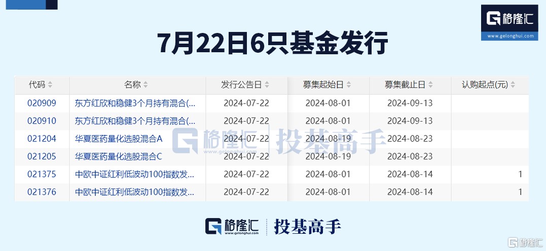 格隆汇基金日报丘栋荣正式离任！董承非减持这只个股！_新闻热点
