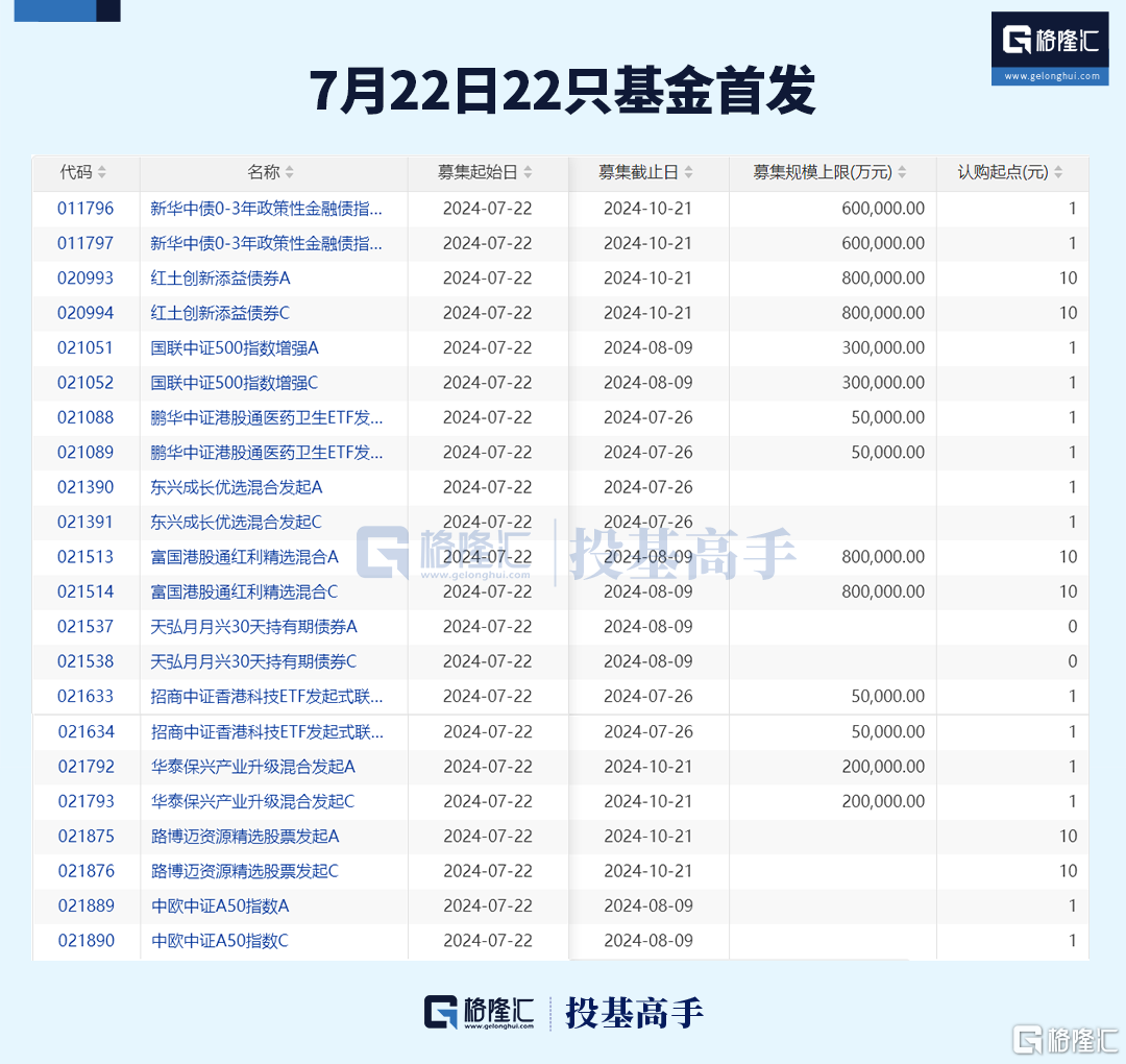 格隆汇基金日报丘栋荣正式离任！董承非减持这只个股！_新闻热点
