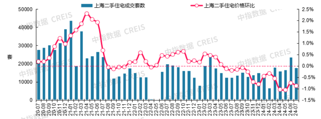 二手房刚需加快入场楼市见底?_房产资讯_房天下