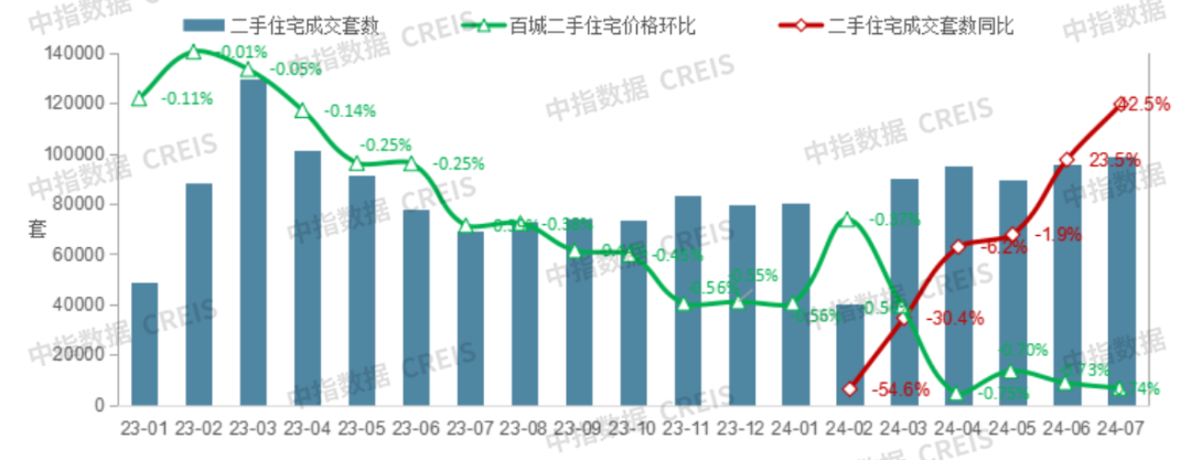 二手房刚需加快入场楼市见底?_房产资讯_房天下