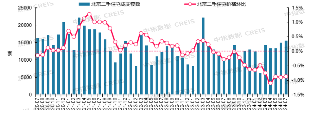 二手房刚需加快入场楼市见底?_房产资讯_房天下