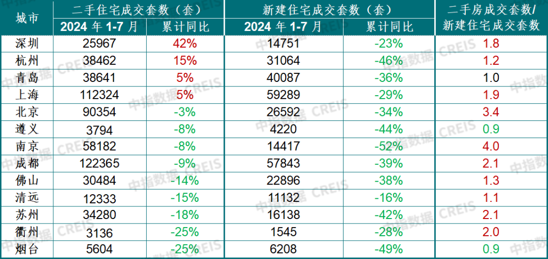 二手房刚需加快入场楼市见底?_房产资讯_房天下